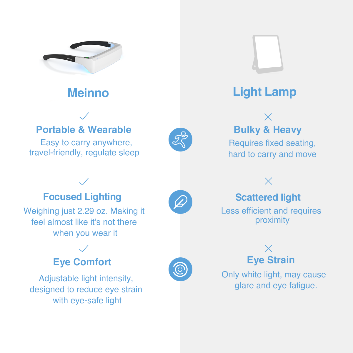 Meinno Light Therapy Glasses