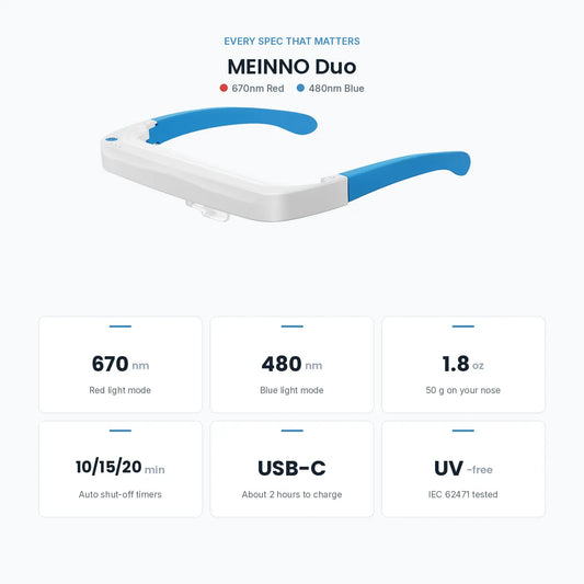 MEINNO Duo — 670nm Red + 480nm Blue Light Glasses